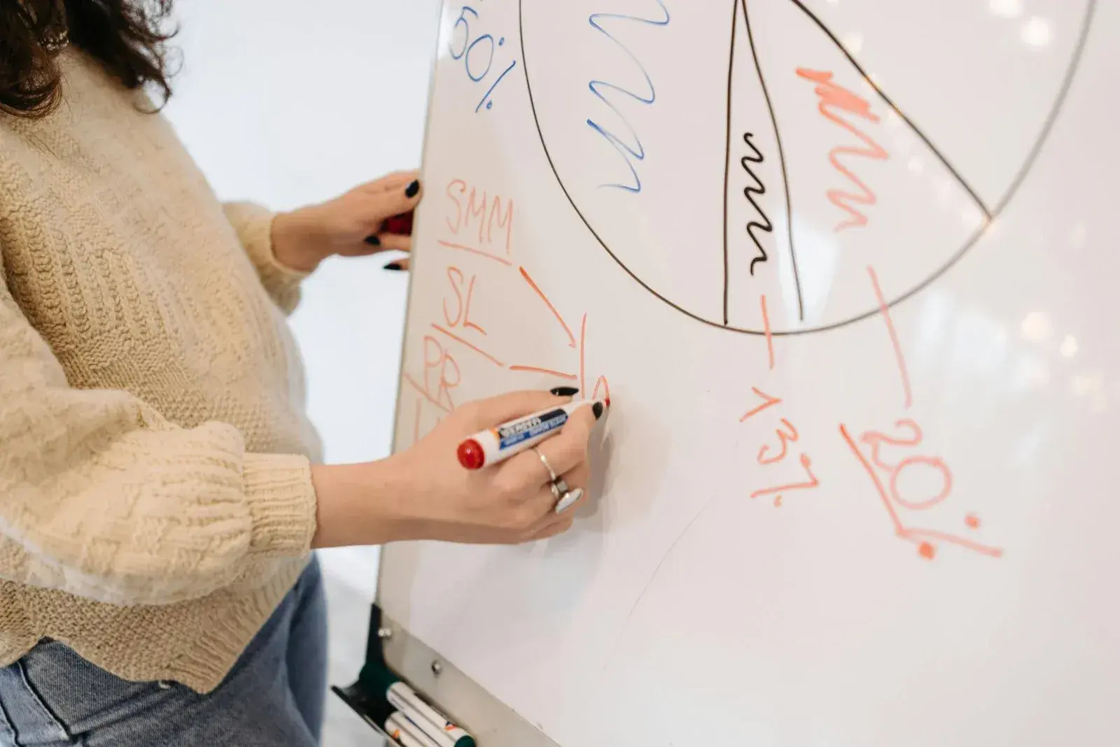 13 Genuinely Useful Software Development KPIs for Dev Teams