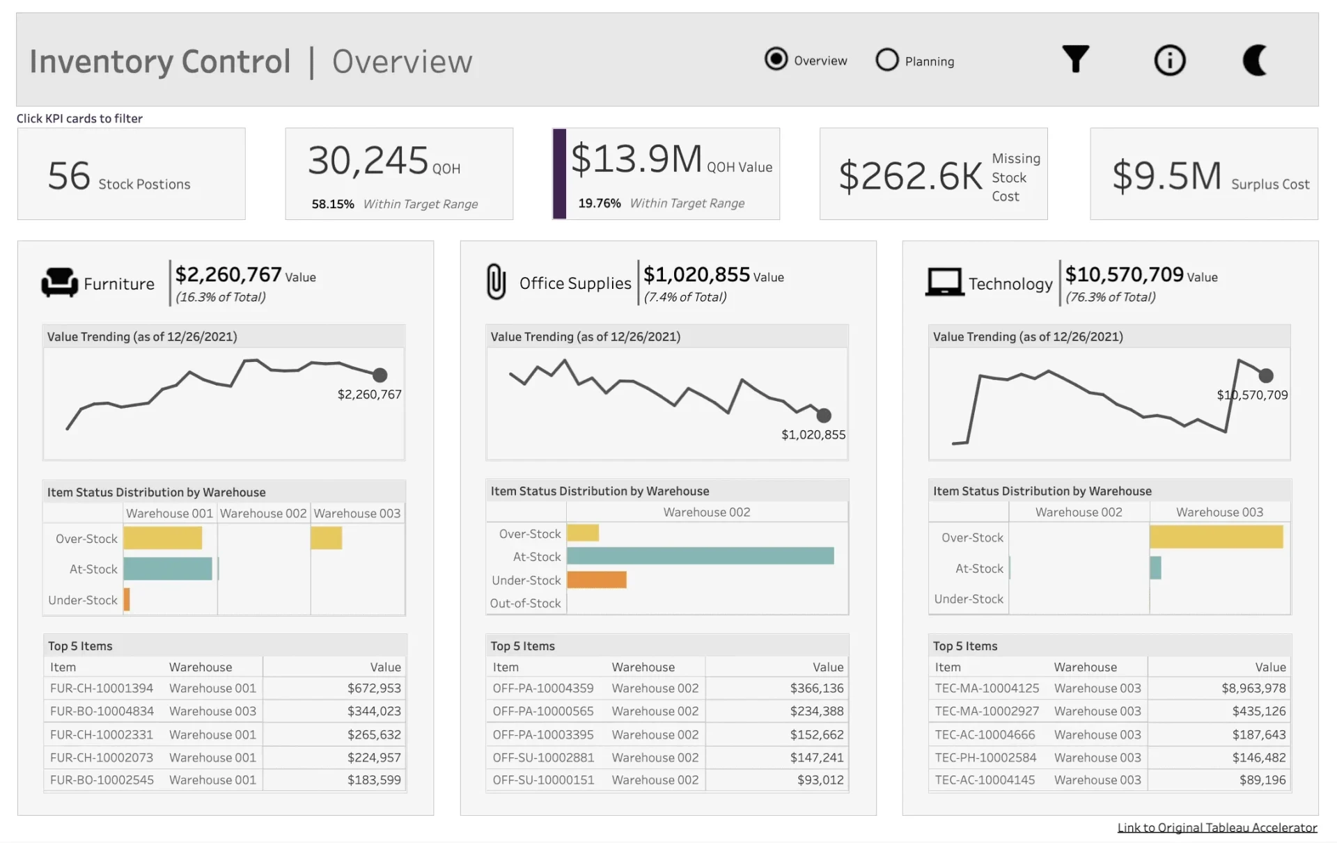Tableau Stock Position & Value Overview dashboard displayed on a TV screen via Fugo digital signage
