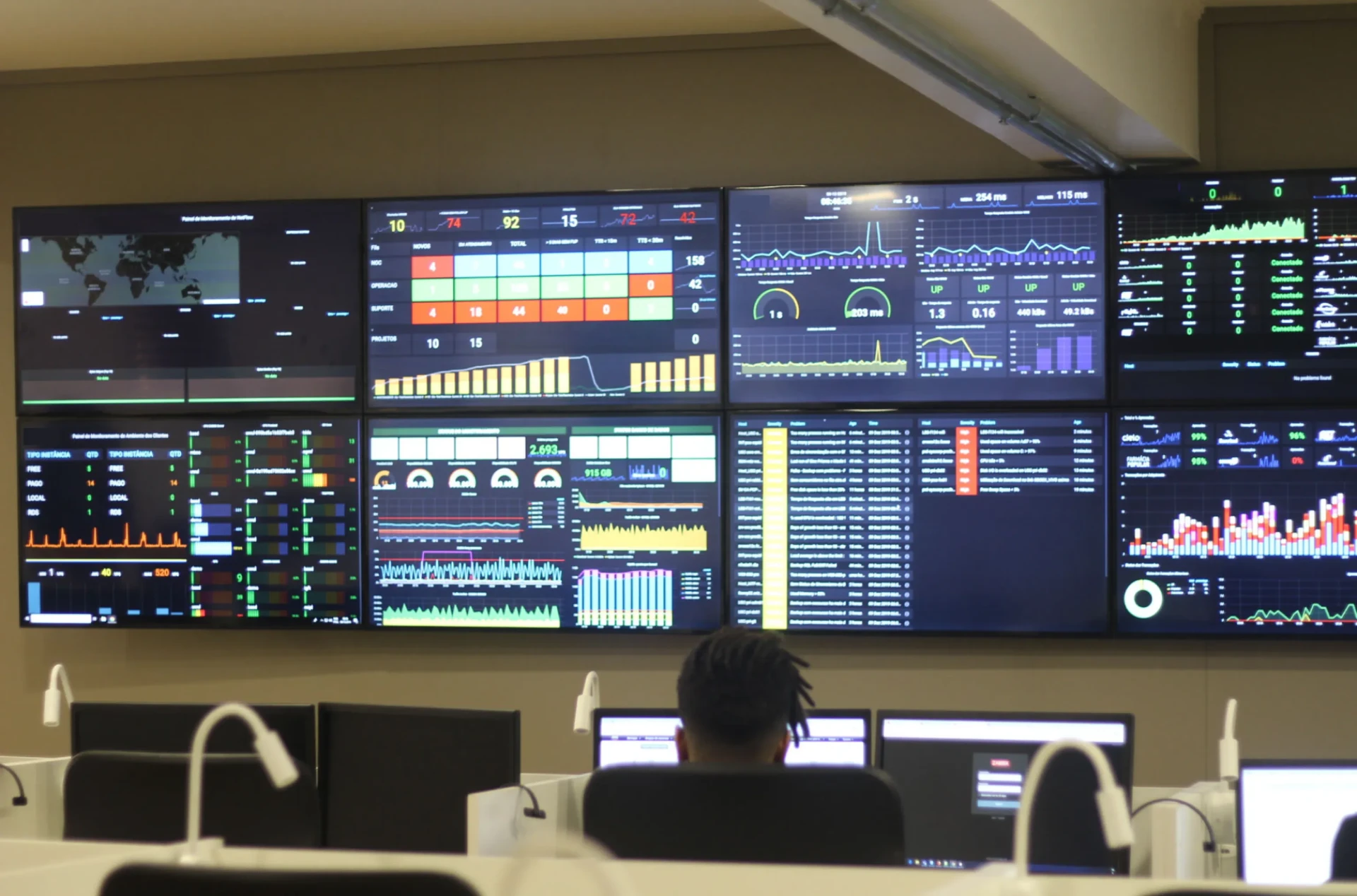 Operations center with a wall of monitoring dashboards