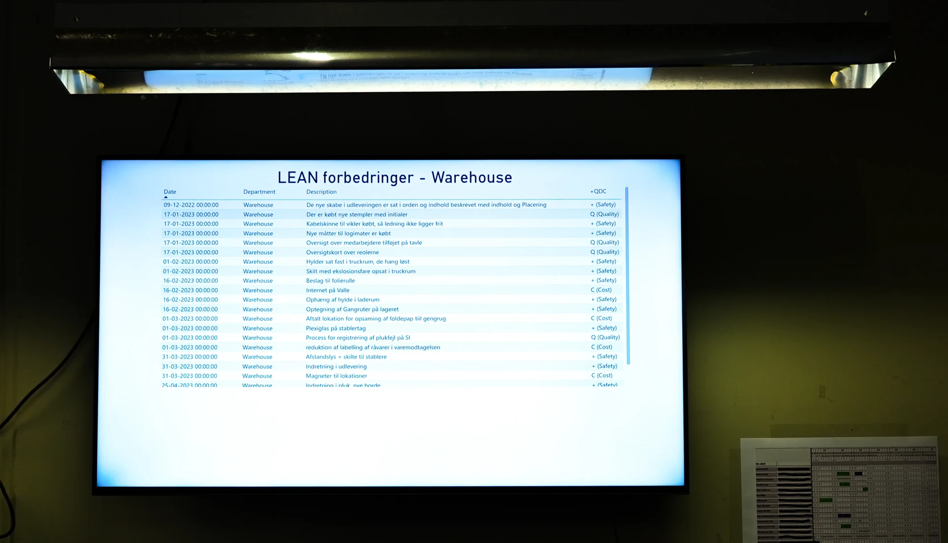 Finance office with large display showing financial metrics and accounting dashboards