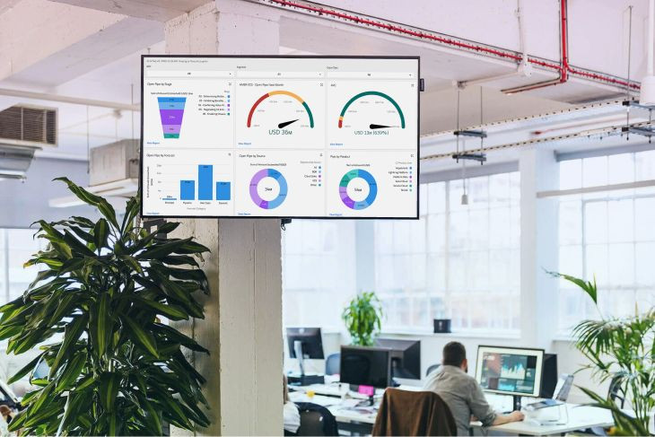 What Gets Shared Gets Done: 8 BI Dashboard Tools Worth Integrating With Your Office TV Screens