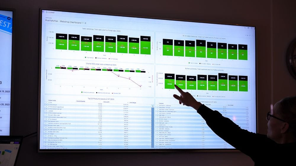 6 Reasons You Should Be Using Fugo's TV Dashboards
