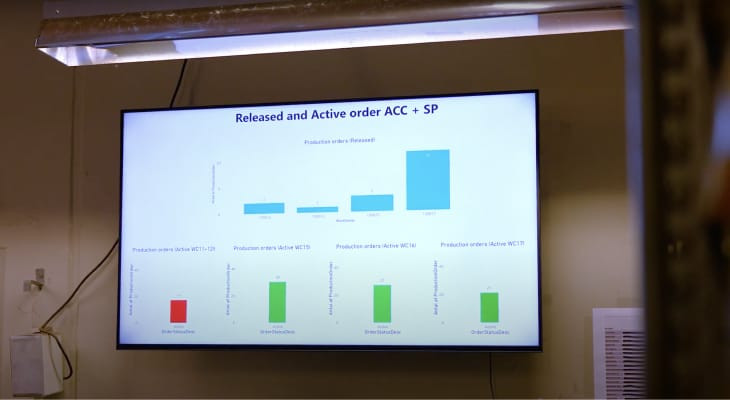 A Smart Fix For Power BI Dashboard Loading Issues: Fugo’s Screenshotting Feature