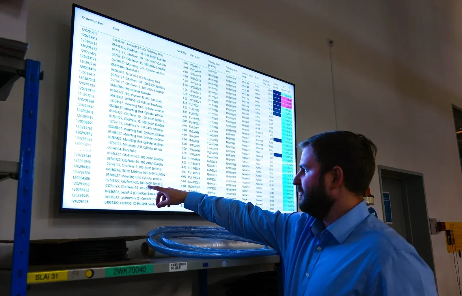 How to Embed a Power BI Report in PowerPoint - and How to Present it on a TV Screen
