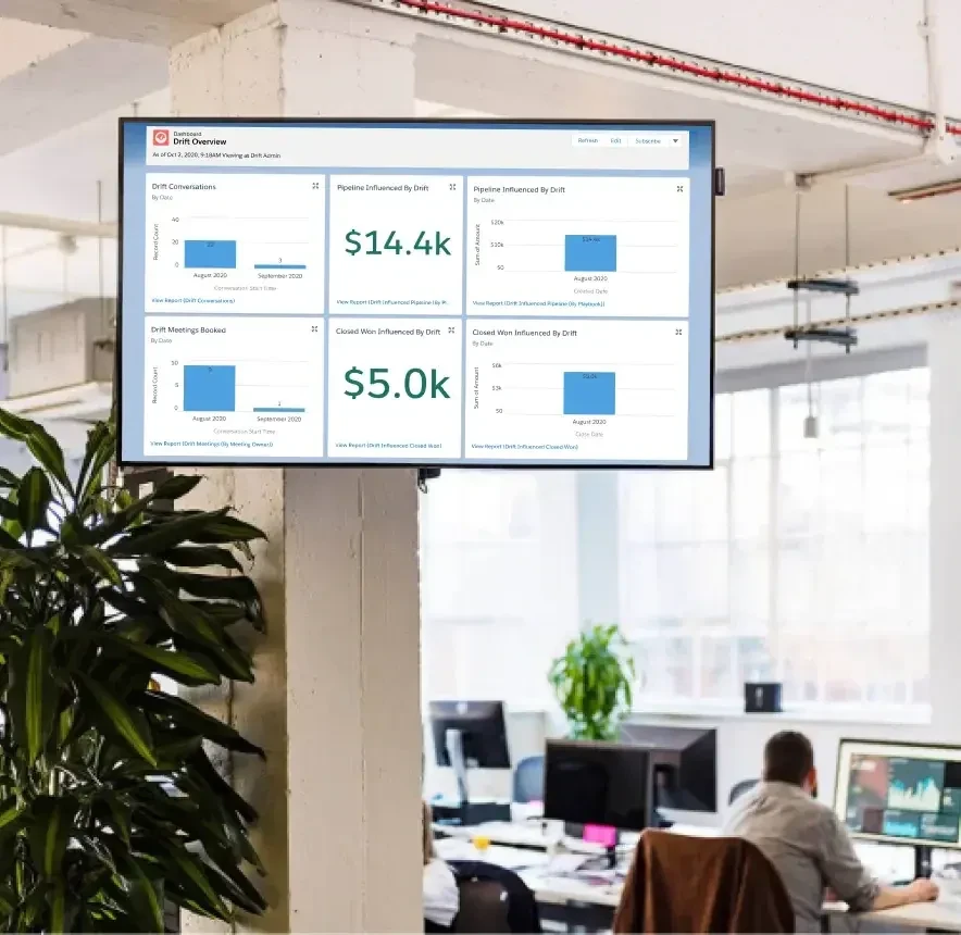How to Share a Dashboard in Salesforce: 5 Different Options