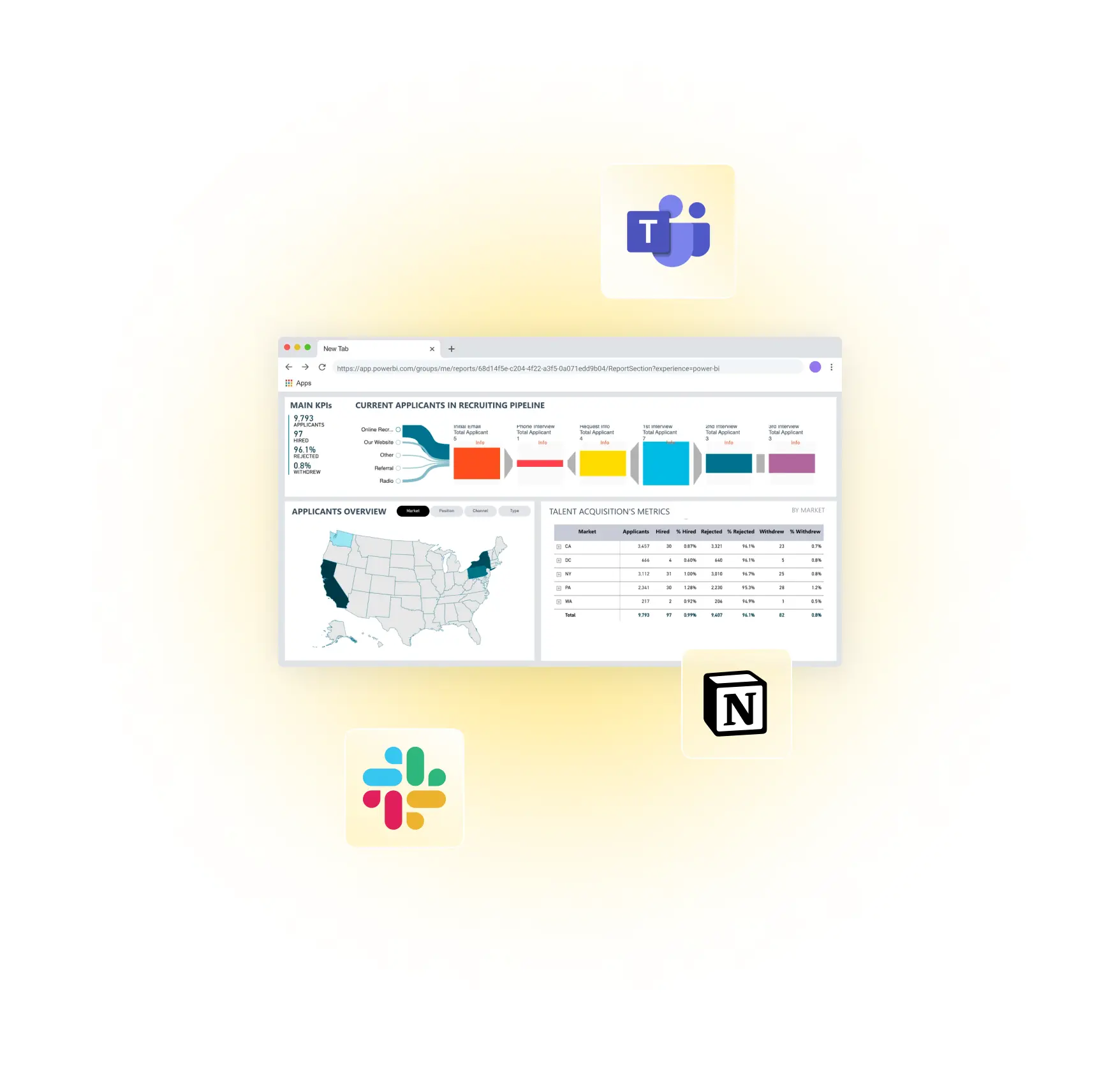 A MS Power BI dashboard is open in a browser tab