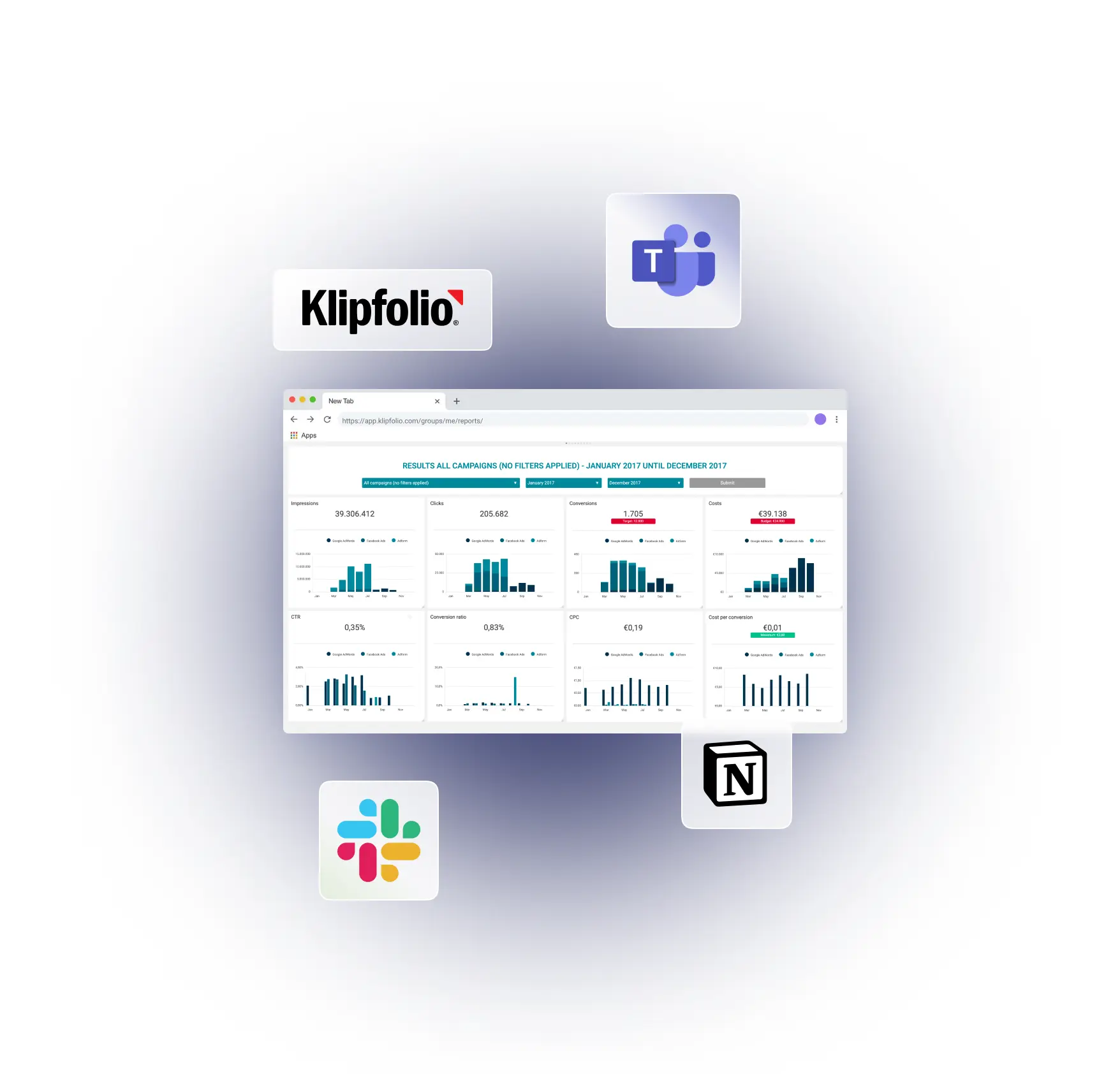 A Klipfolio dashboard is open in a browser tab